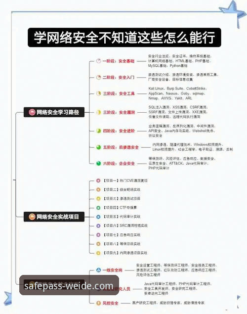 伟德安全通道 伟德平台安全访问实用指南:官方通道查找与使用技巧