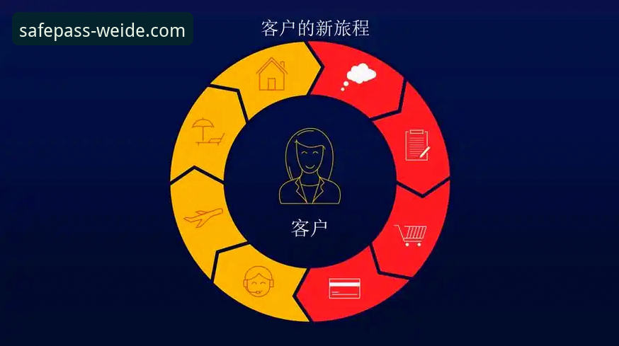 伟德官网bv安全通道 伟德体育平台安全通道深度解析:从入口选择到体验优化的创新探索